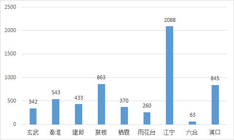 江宁人口数_人口普查图片(3)