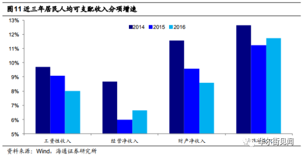 西安gdp靠房价拉动吗_独立屋价格暴涨40 ,加拿大房价涨幅远超G7国家,GDP全靠房价拉动(2)