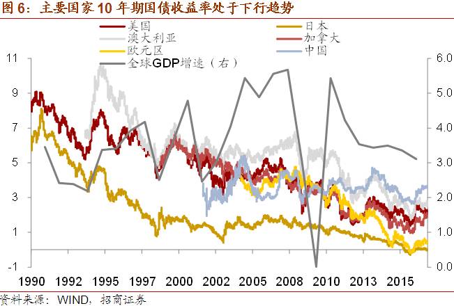 1995年英国人均GDP_财经资讯 2017全球国家GDP VS 人均GDP排名,中国人真的富了吗(3)