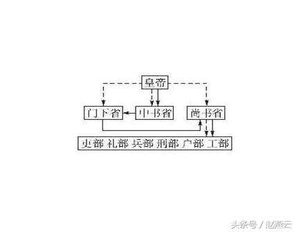 君权与相权的博弈:宋代的宰相制度与两府三司