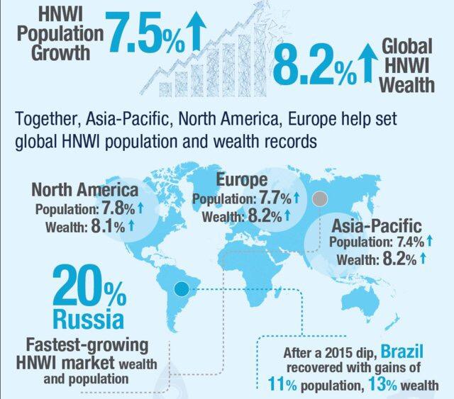 巴西人口数量_2017年巴西人口数量,在2050年前持续增长 预估20.3亿人(3)