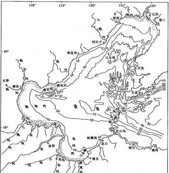 东海和黄海的带鱼洄游图,请仔细看渤海中的越冬场和产卵场位置