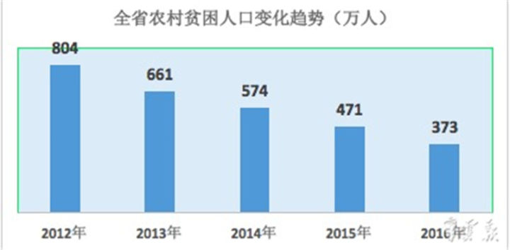 云南有多少贫困人口_云南那哈乡有多少人口