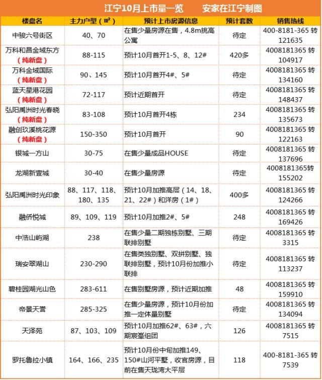 黄金周楼市成交成绩单揭晓，25城销售数据大揭秘