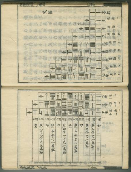 图1 汉代骨制算筹在珠算流行之前,中国人的计算方式主要是筹算