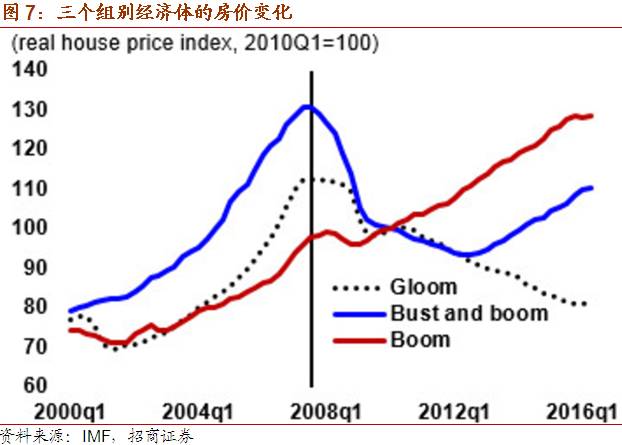 GDP利率物价三者有何关系_利率与物价之间的关系(2)