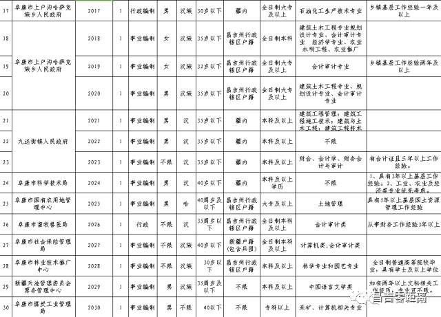 阜康市人口_阜康市2016年脱贫攻坚线路图