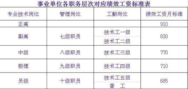 事业单位工资与当地gdp有关吗_开学季,你以为你的苦日子熬出头了