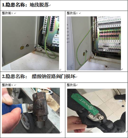 生产现场安全隐患及整改措施