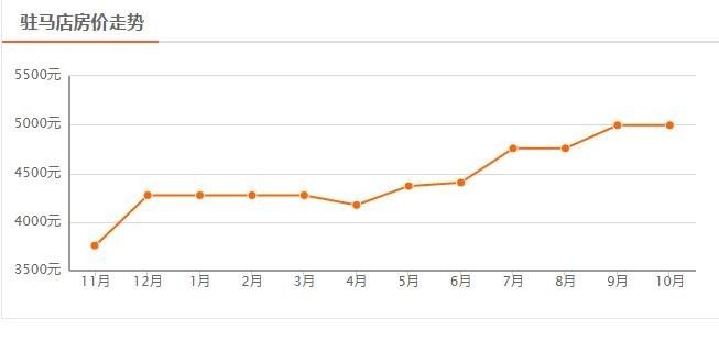 房价的增值计入gdp_兰州2017上半年楼价表,看看你的房子增值了吗(2)