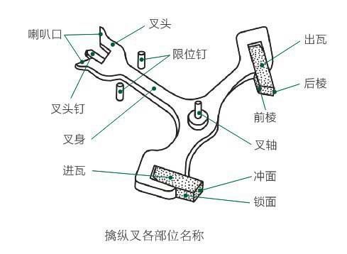 擒纵叉 擒纵叉即在杠杆擒纵机构中,用红宝石,蓝宝石或石榴石制成的小