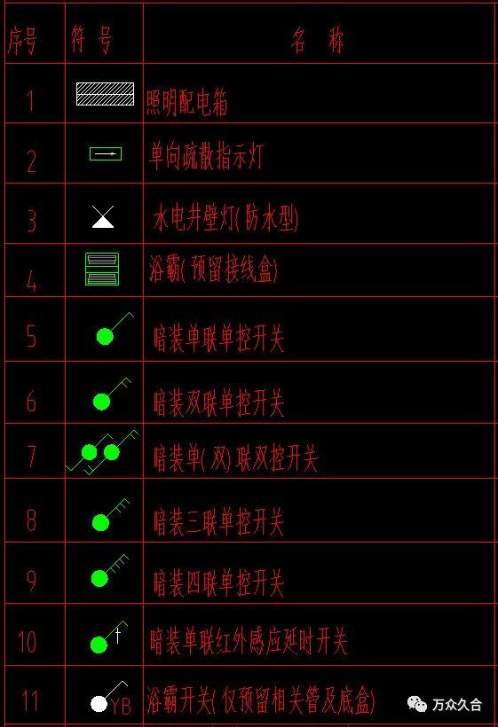 建筑电气平面图图例都有哪些?这么全的图例符号记得收藏