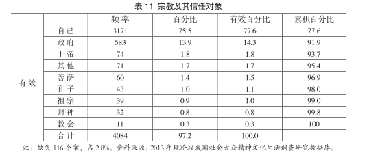 全世界宗教信仰人口排名_全世界人口排名(2)