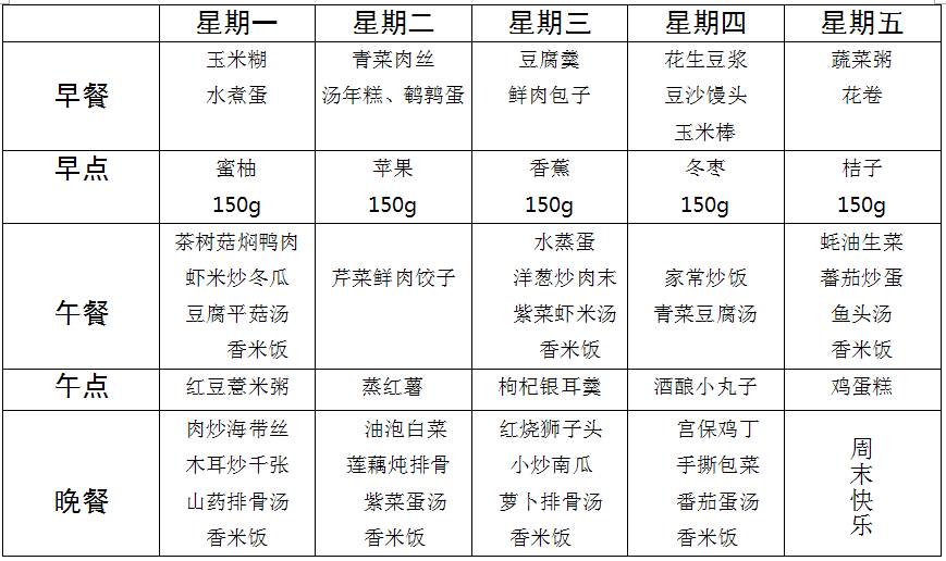 【幼儿食谱】锦都幼儿园2017年下学期第五周幼儿食谱