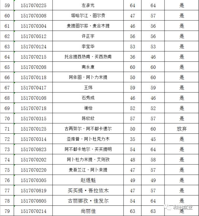 人口日程_日程安排表模板