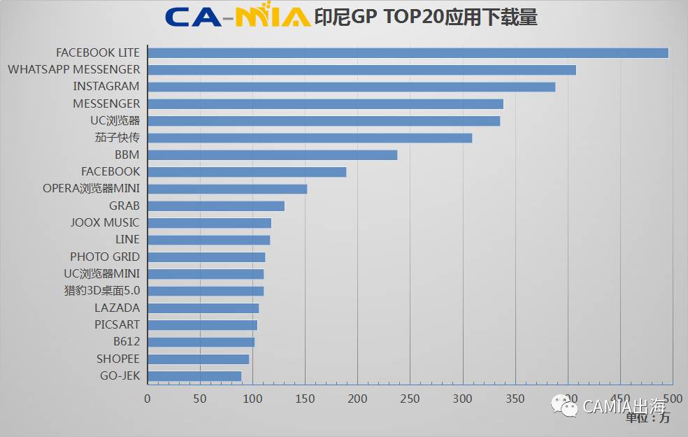 [游戏出海] CAMIA数据周刊 (9.27~10.03)