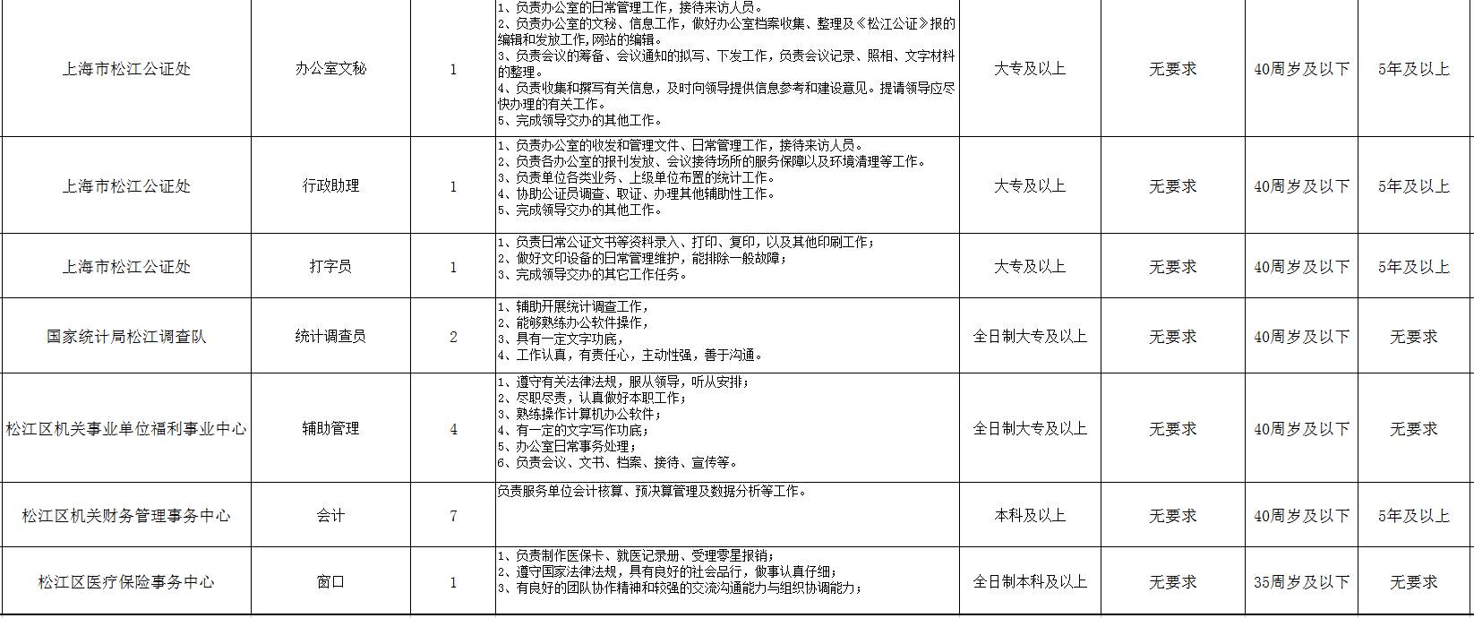 松江招110名劳务派遣人员 81家企业推出270余岗位 速速转需