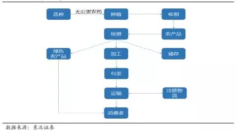 环保风暴来袭绿色农机孕育最大机遇