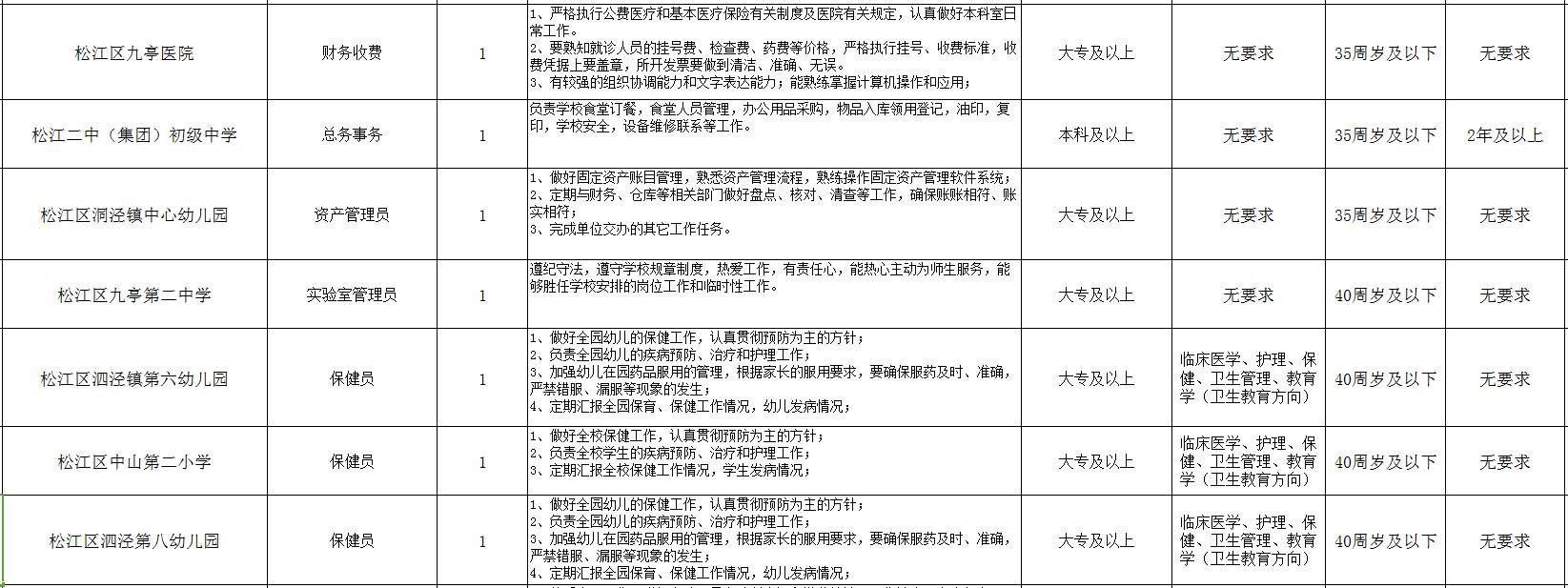 松江招110名劳务派遣人员 81家企业推出270余岗位 速速转需