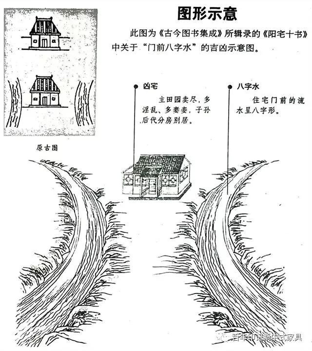 百年乐活风水笔记