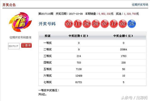 15,中国福利彩票七乐彩游戏进行了第2017118期开奖,开奖号码如下