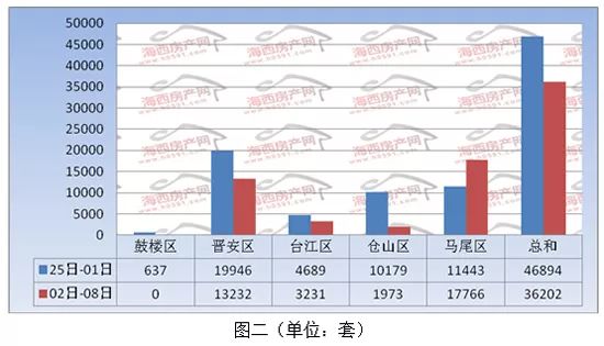 2021年福州五区八县gdp_最新最全 福州374个小区房价公开 你家涨还是跌