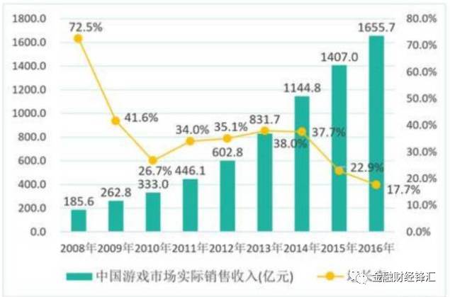 现在游戏界真实GDP_一只特立独行的猪 GDP修改游戏 美国修改GDP统计方法或将颠覆历史 深度报道 经济参考网 网页链