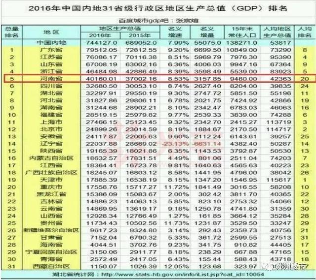 2021全国各省人均gdp(3)