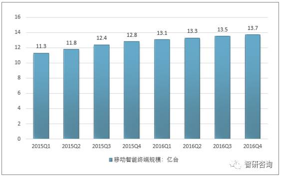 GDP增长多少可以带动就业_中国gdp增长图(2)