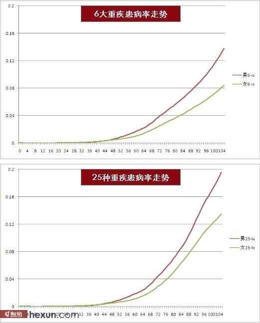 心肌梗塞搭桥的原理_3、讨论   溶栓、经皮冠状动脉介入治疗(pci)、冠状动脉搭桥术等方法广泛(3)