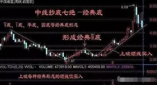 财经 正文  三杆通底k线战法:股价在经过阶段性调整已经有了较大的