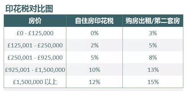  Understanding Home Equity Loan Rates in Los Angeles: What You Need to Know