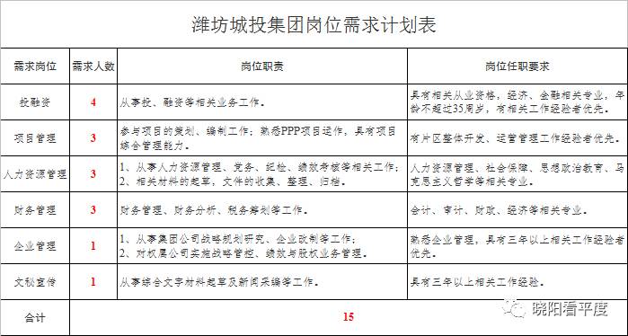 潍坊国企招聘_五险一金 潍坊临朐招聘国企工作人员23人(2)