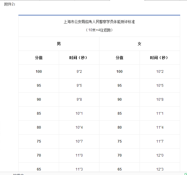 2017上海城管执法类公务员面试体能考什么-体能测评