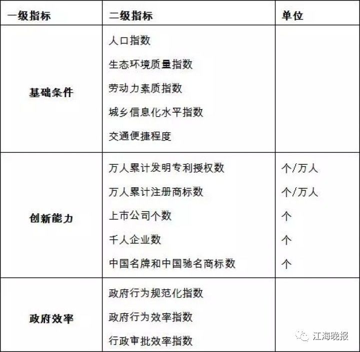 中国城市人口素质排名_中国城市文化竞争力最新指数发布(2)