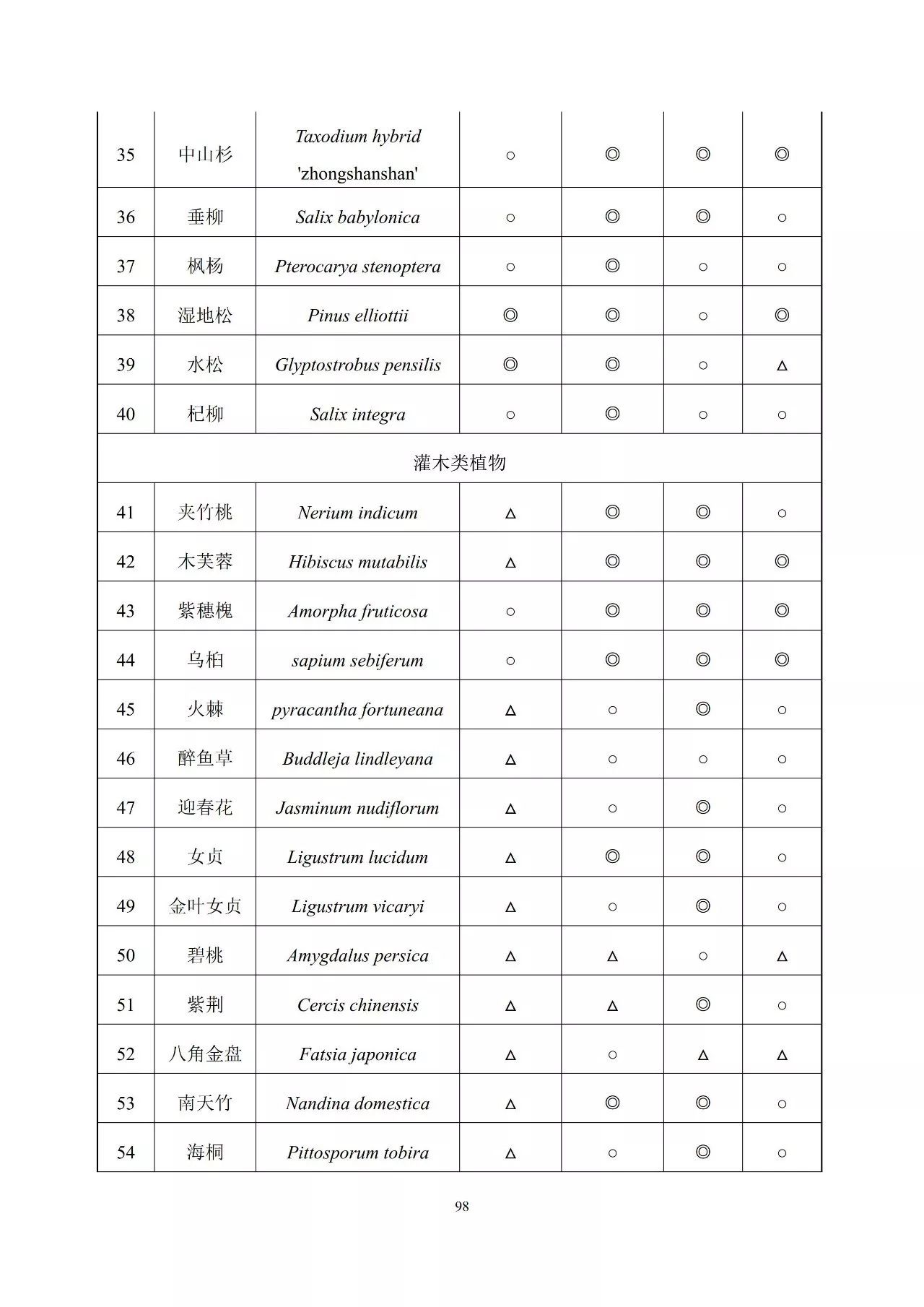 《上海市海绵城市建设技术规程》