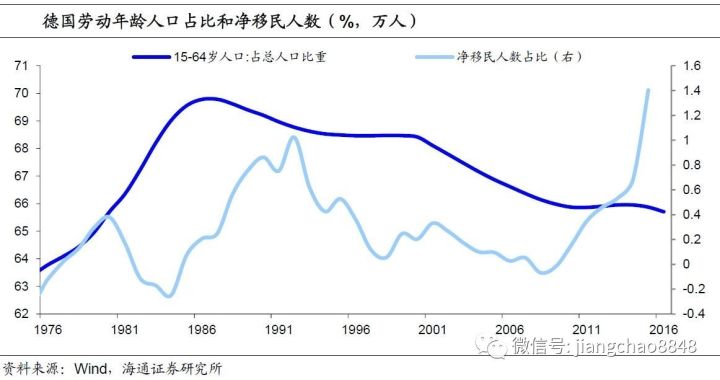 德国人口变化_经济学人 为何难民的涌入没能缓解东德人口萎缩(3)