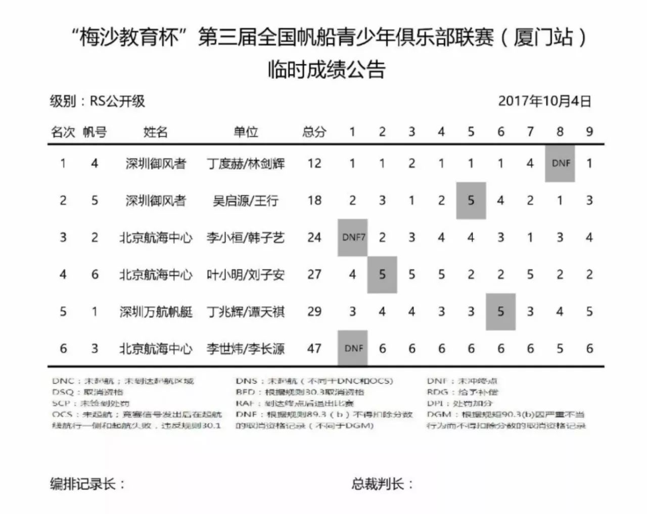 帆船简谱_帆船简笔画(2)