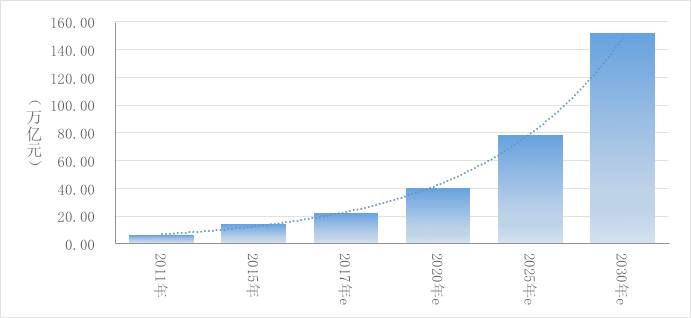 批发零售对gdp的测算方法_去年信息经济对GDP增速贡献近六成