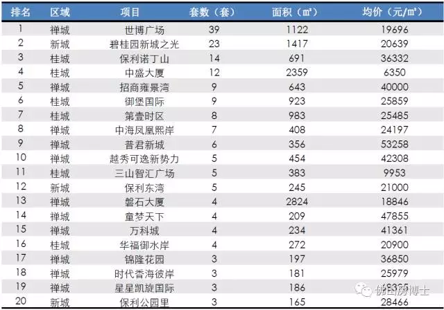 松岗西坊社区人口总数_松岗西水湿地公园