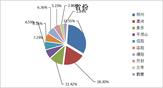 郑州三季度经济总量_郑州经济开发区地图(2)