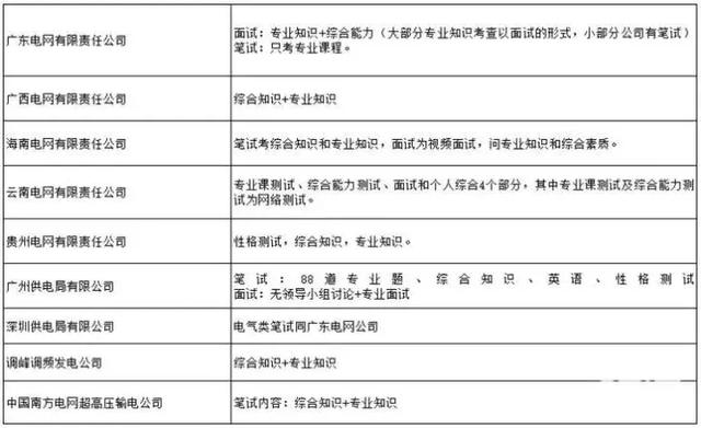 面试招聘流程_安徽银行招聘网 银行校园招聘面试流程(4)