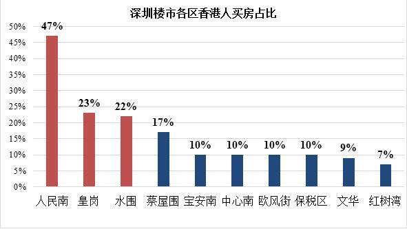 香港人口构成_抢抓 一带一路 机遇,深化香港与东南亚合作(3)