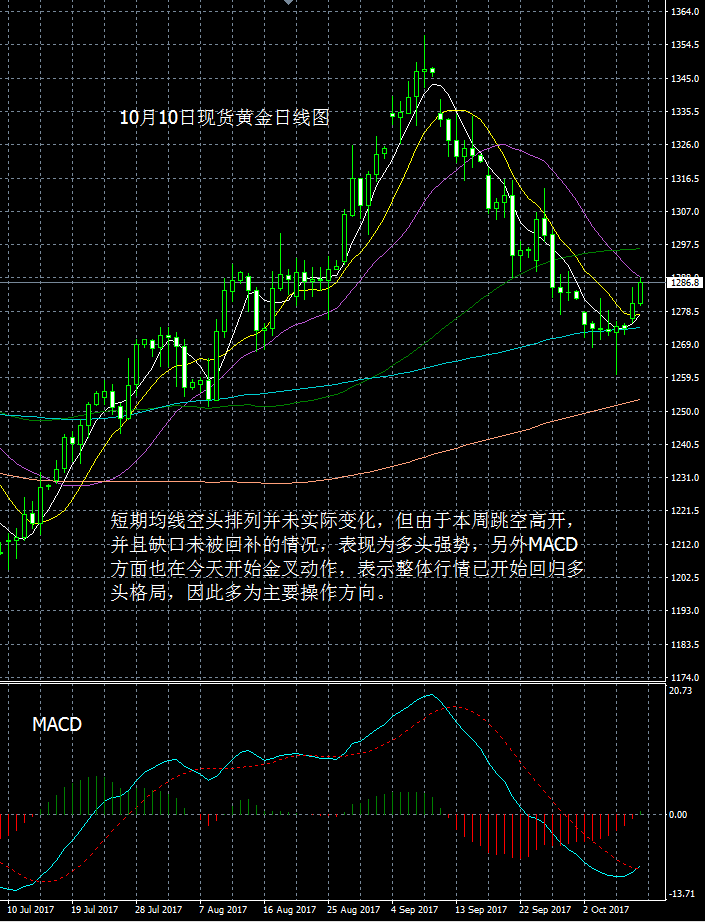 羊首领：10月10日每日黄金报