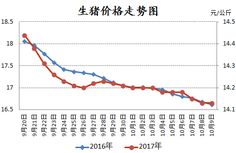 养猪的增值算GDP么_养猪(2)