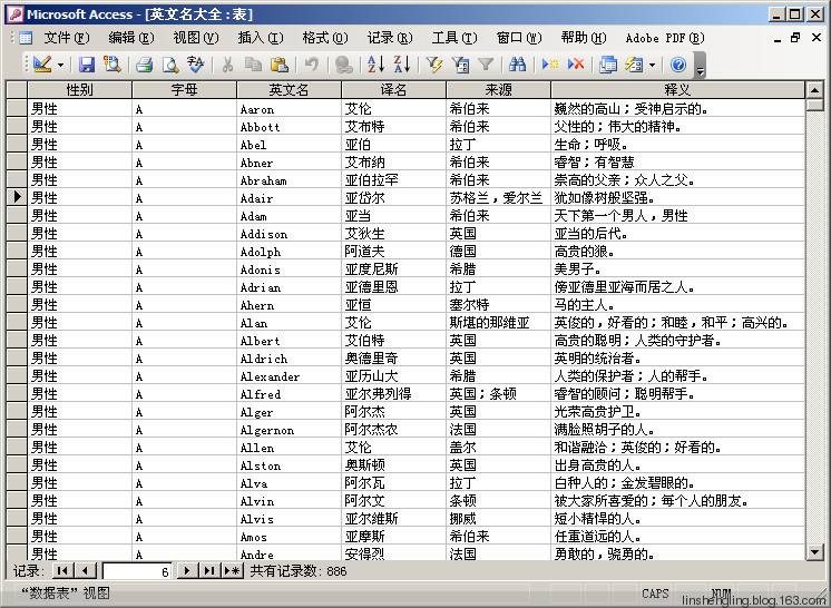 一般来说,为了与说英语国家人交流我们要去个英文名字,但是姓氏关系到