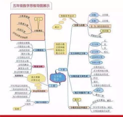 小学数学思维训练