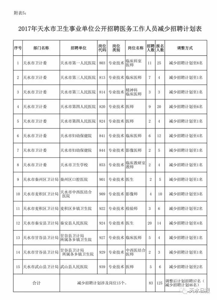 天水历年人口变化_天水师范学院