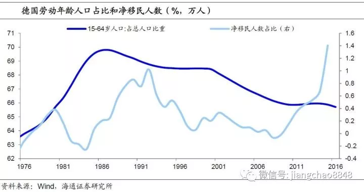 城镇化与人口流动_恋与制作人白起图片