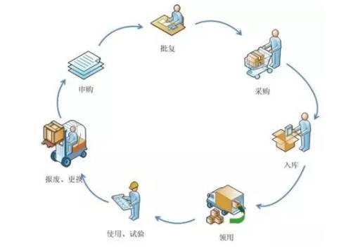 那这是否叫闭环呢